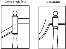 Stair diagram, Stair Parts Names & Terminology Guide – Direct Stair Parts