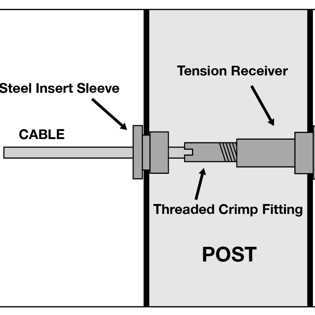 Cable Level Tension Kit StairSupplies™