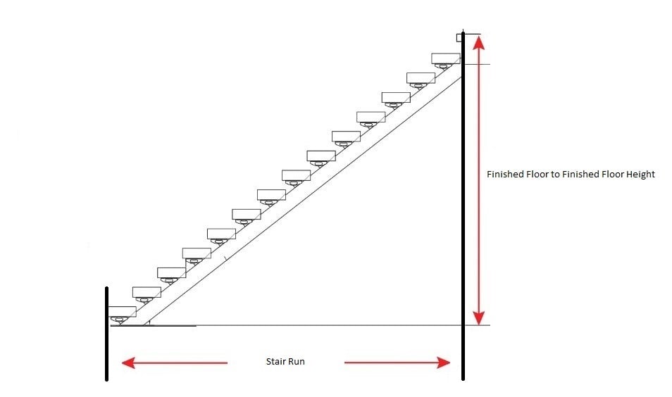 Wood Stair Parts Indoor & Outdoor Cherry, Oak Stair Parts & more