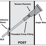 Cable Angle Tension Kit - Image 2